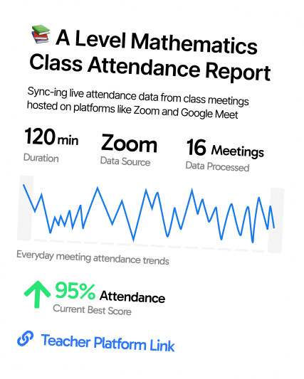 Attendance report with Zoom sync stats and trend chart